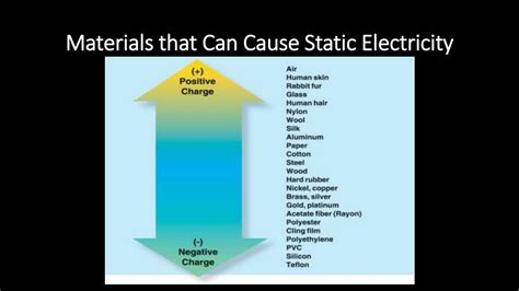 can metal against fabric produce static|material that causes static electricity.